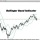 Bollinger Band Trading Strategy